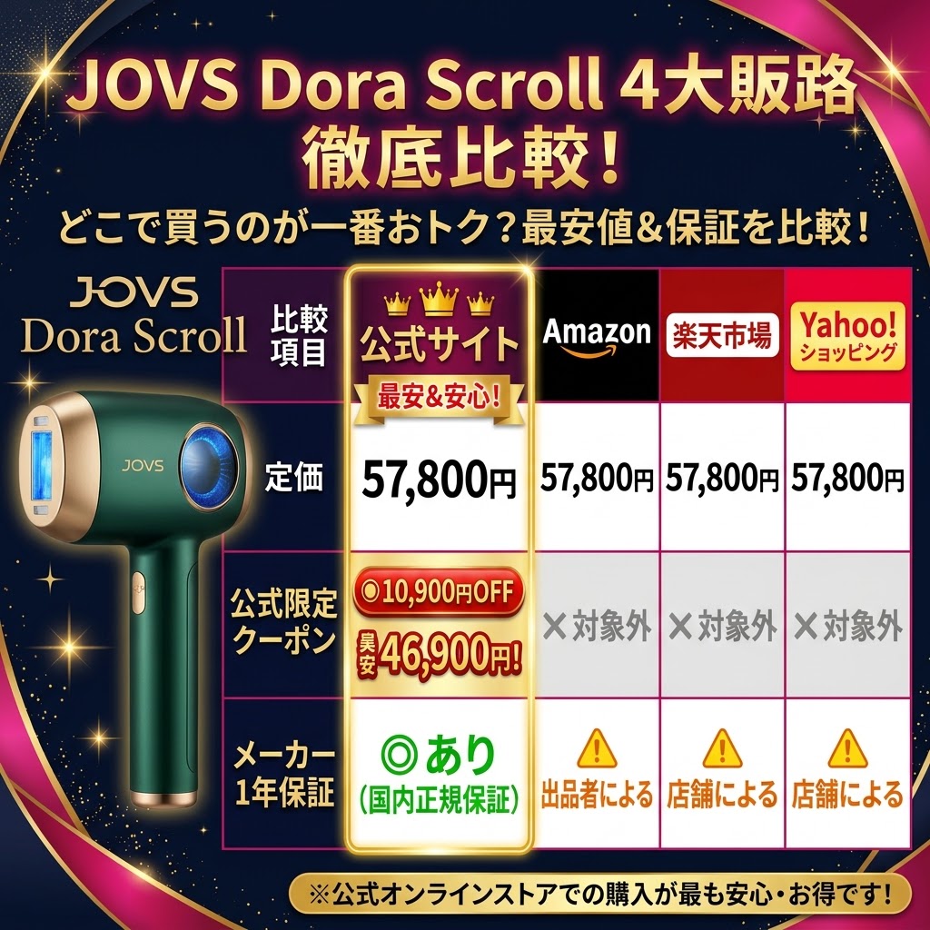 JOVS Dora Scroll 最安値＆安心保証 4大販路比較表
