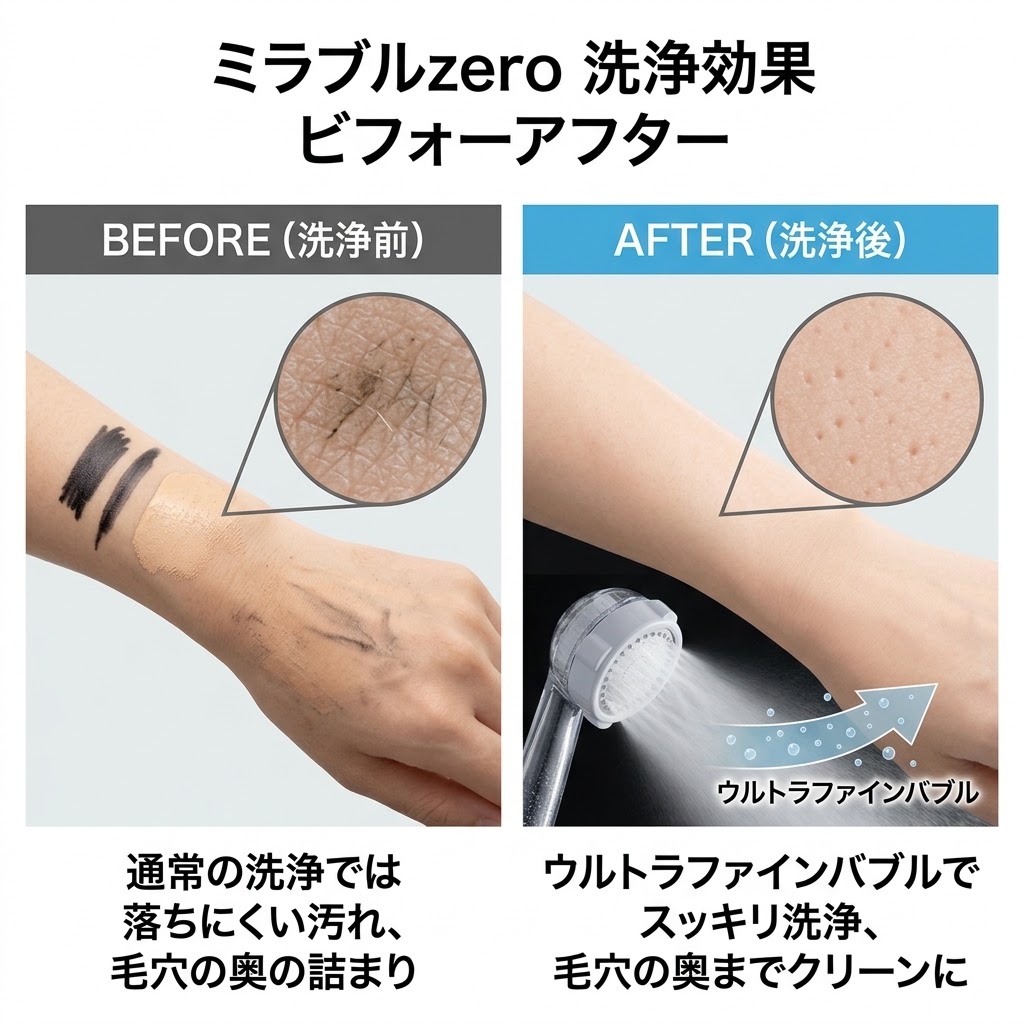 ウルトラファインバブルによるミラブルzeroの毛穴汚れ・クレンジング洗浄効果の比較データ