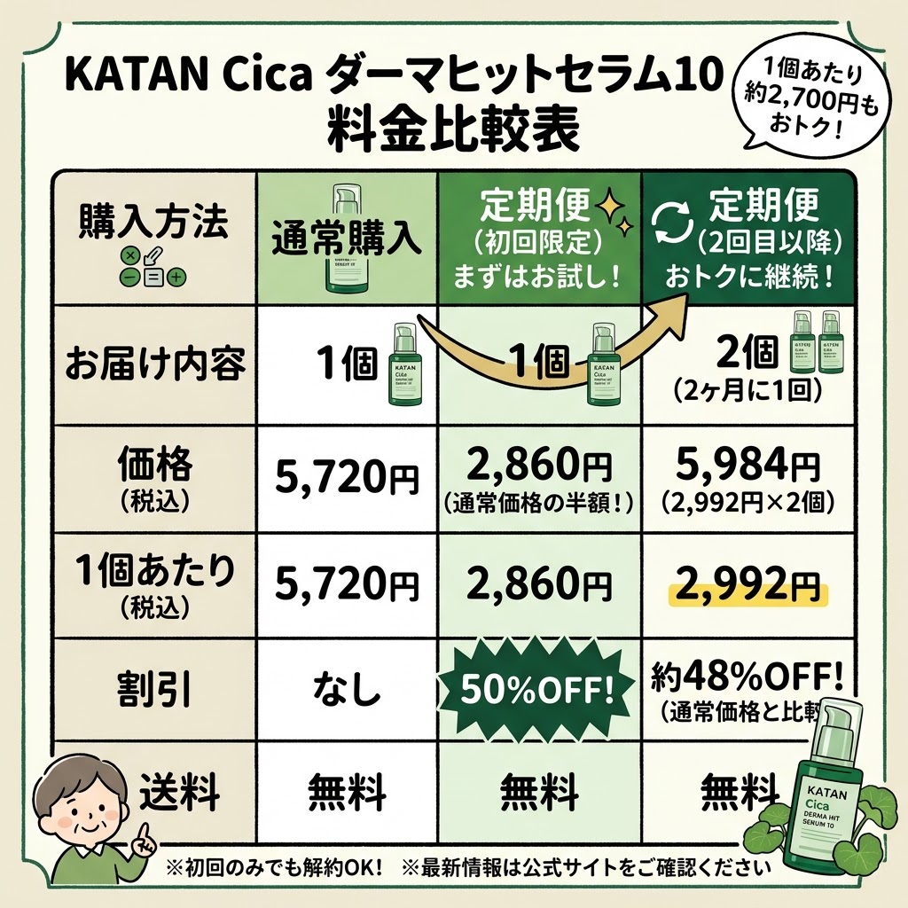 KATAN Cica ダーマヒットセラム10の最安値・価格比較案内画像